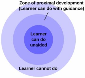 Zone of Proximal development - vygotksy model for differentiated teaching and learning