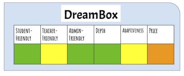 Rating of DreamBox as an adaptive learning platform