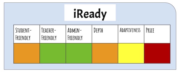 Rating of iReady as an adaptive learning platform