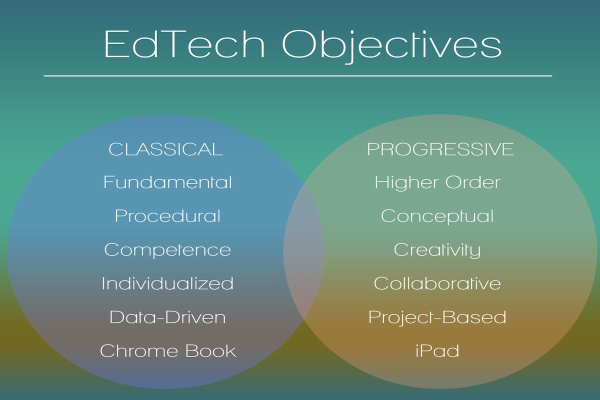 EdTech Objectives - Classical and Progressive Uses of Technology in the Classroom