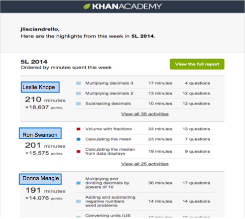 Khan Academy weekly leaderboard