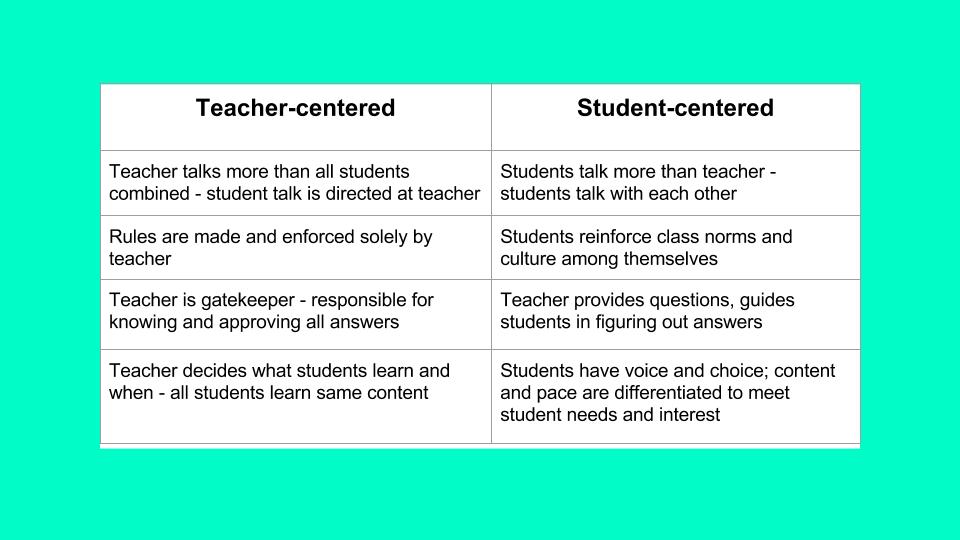 teacher centered student centered