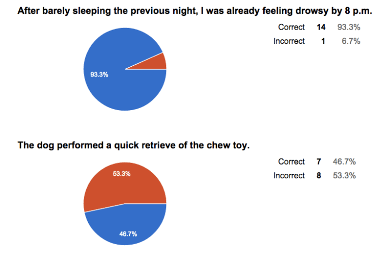 Data Visualization from Google Forms