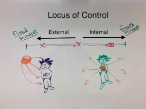 student drawing demonstrating "Locus of Control"