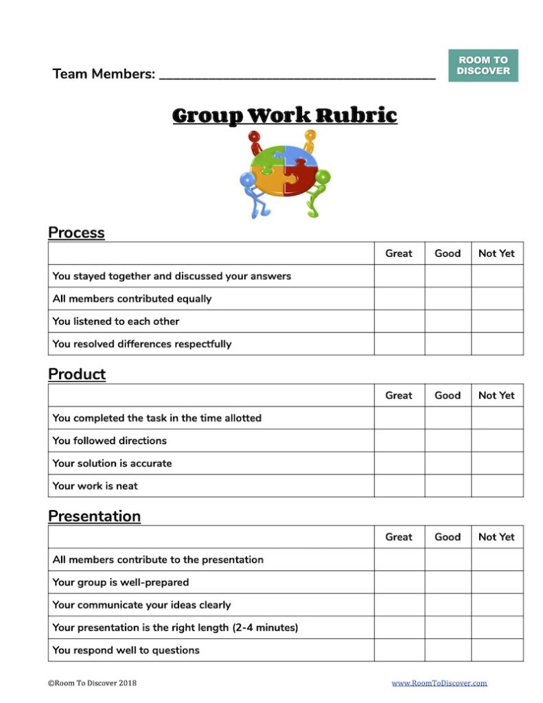 Group work rubric used for project-based math: breaks down expectations into process, product, and presentation