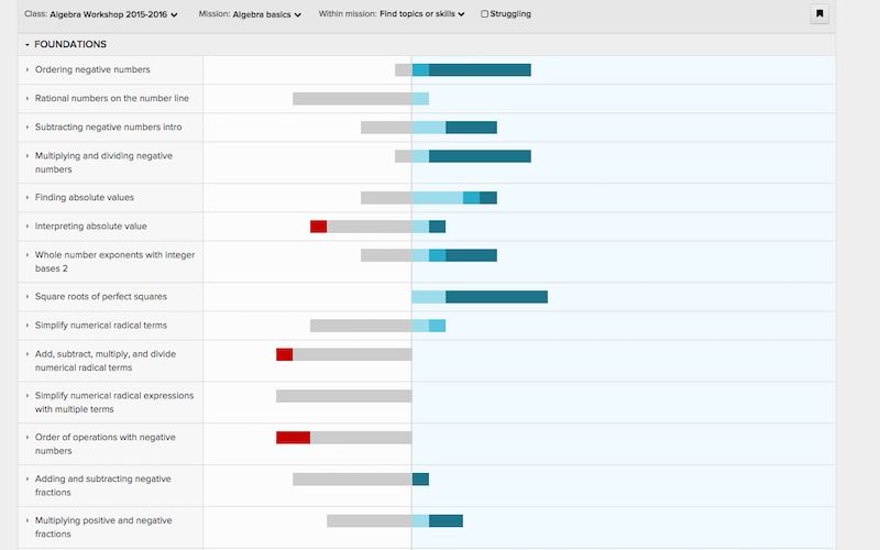 khan academy basic statistics