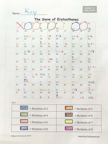 The sieve of Eratosthenes showing colored patterns in the times tables on a hundreds chart