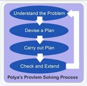 Polya's Four-step process for solving word problems