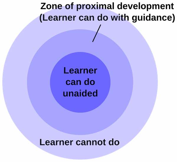 Understanding Vygotsky's Zone of Proximal Development Helps with Effective Scaffolding