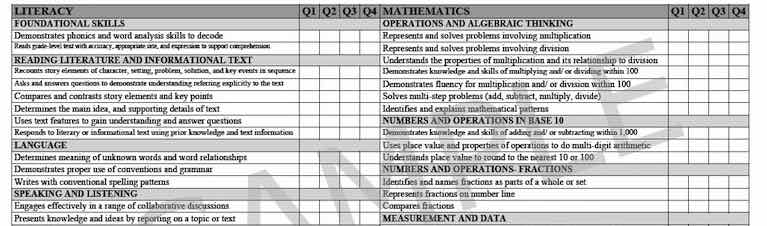 Standards-Based grading report card