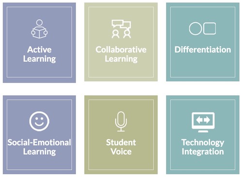 The Six Signs of a Student-Centered Classroom