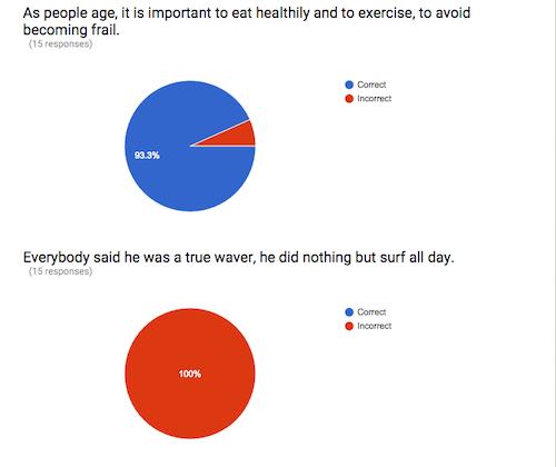 Google form quiz results by question