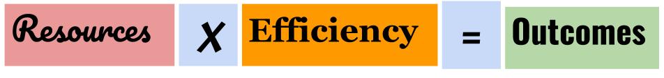 To manage teacher workload, understand reources times efficiency equals outcomes