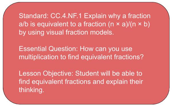 Learning Objective compared to standard and essential question