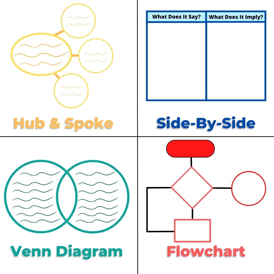 6 Types of Graphic Organizers for Teachers and Students