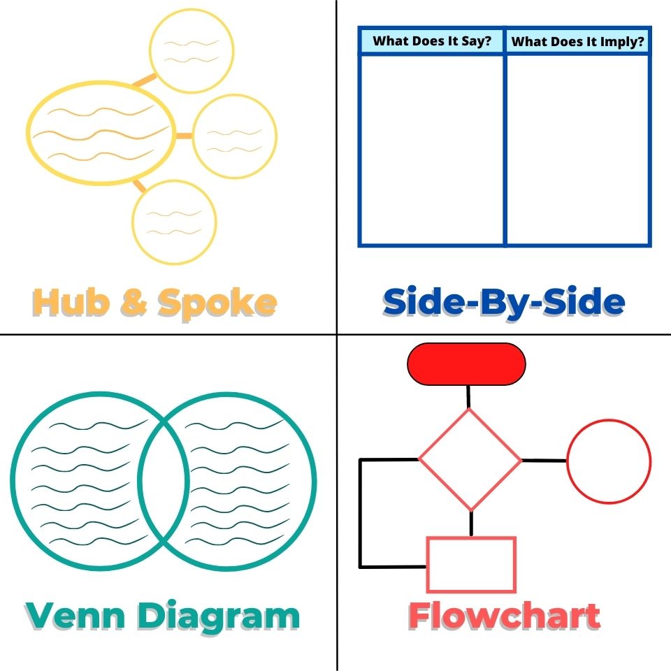 Hub & Spoke, Side-By-Side, Venn Diagram, & Flowchart Organizer Examples