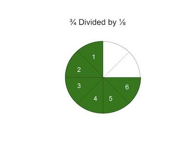 Fraction Visual Chart