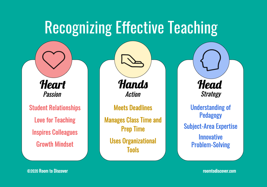 The 3 Pillars of Effective Teaching: Heart, Hands, and Head