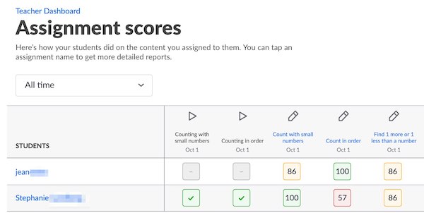 Khan academy assignments gradebook