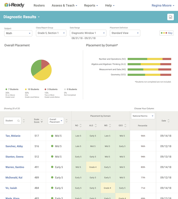 iReady adaptive learning diagnostic