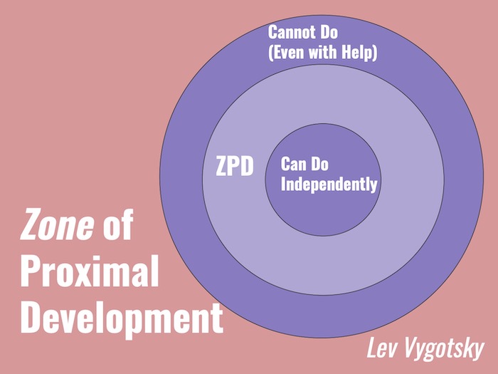 lev vygotsky scaffolding