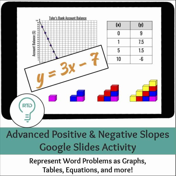 Positive and Negative Slope Advanced Word Problem Activities | Digital and Print Options
