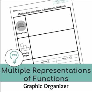 Multiple Representations of Functions | Math Graphic Organizer
