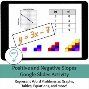 Positive and Negative Slope Word Problem Activities | Digital and Print Options