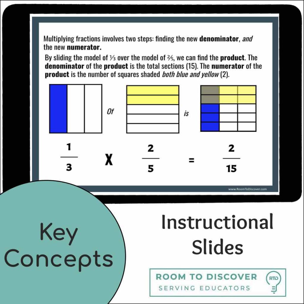 multiplying-fractions-with-area-models-activities-interactive-google-slides-visual-models