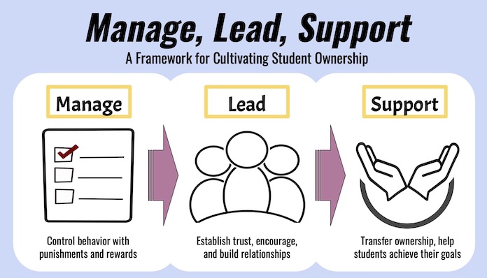 Teacher KARMA — FREE classroom resources, engaging learning strategies, and simple planning for teachers.