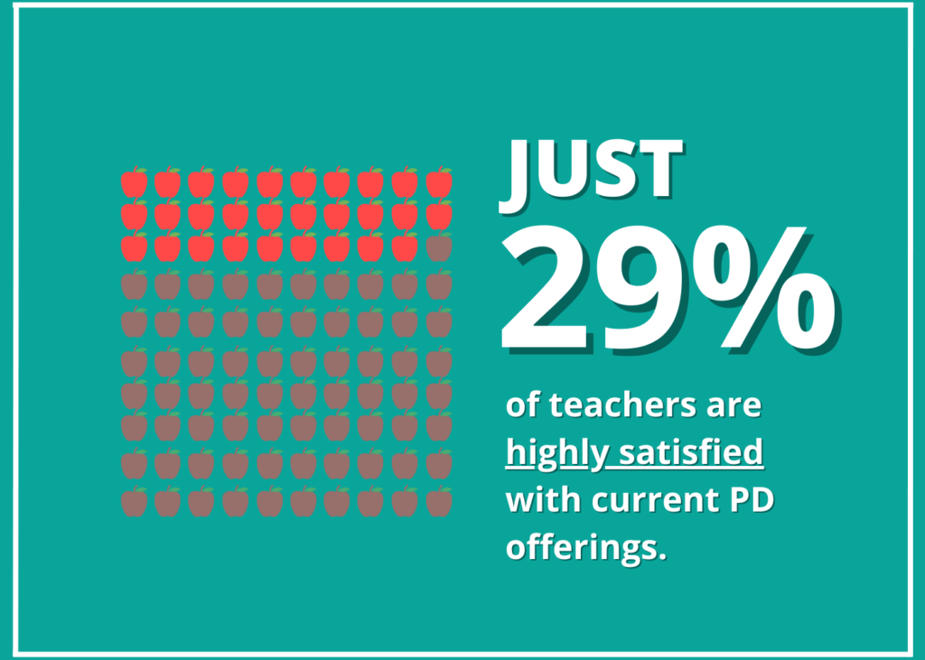 29% Teacher Graphic with Apples