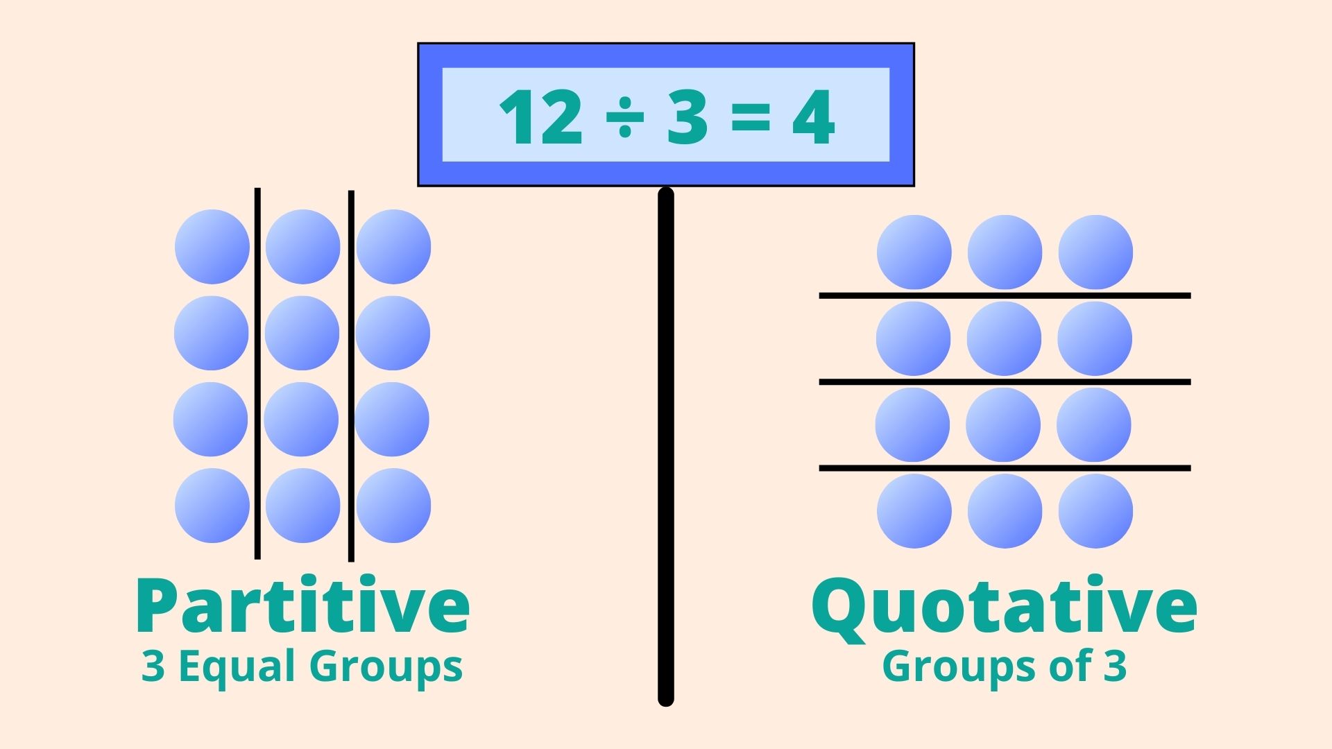 Teaching Division for Conceptual Understanding