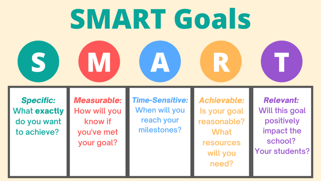 Smart Goal Chart