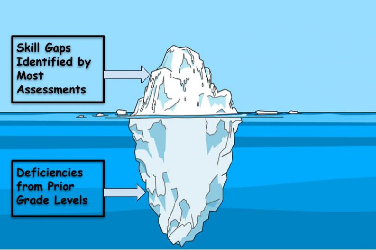 Attempts at formative assessment are plagued by the iceberg problem - we rarely see the root causes of student misunderstanding